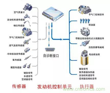 汽車上這些傳感器，你真的了解嗎？