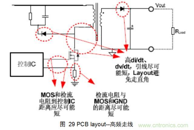 一步一步教你設(shè)計開關(guān)電源