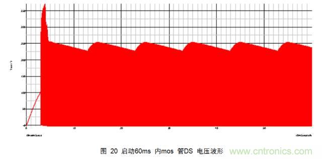 一步一步教你設(shè)計開關(guān)電源