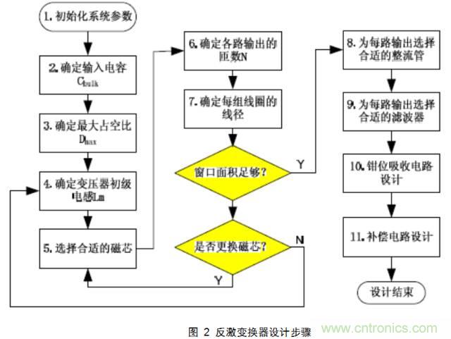 一步一步教你設(shè)計開關(guān)電源