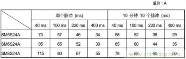 汽車拋負載測試新舊 ISO標準有何不同？