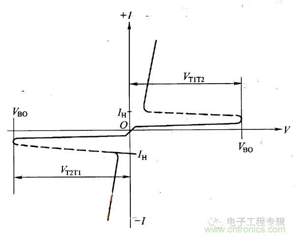 解讀雙向晶閘管的結(jié)構(gòu)、工作原理及檢測方法