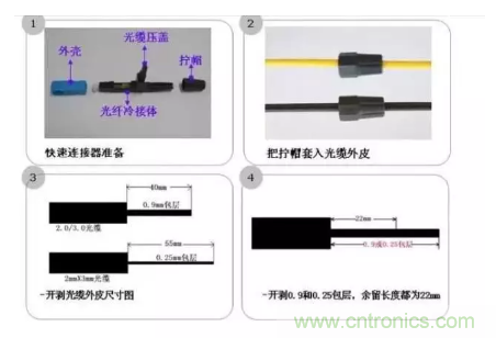 什么是光纖快速連接器，使用的方法是什么？