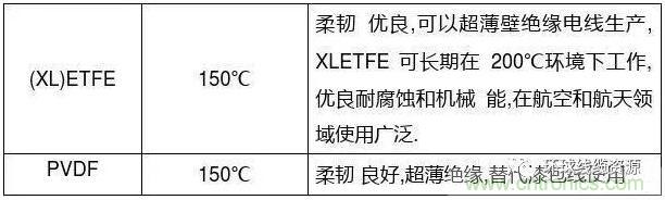 常見的絕緣材料有哪些？