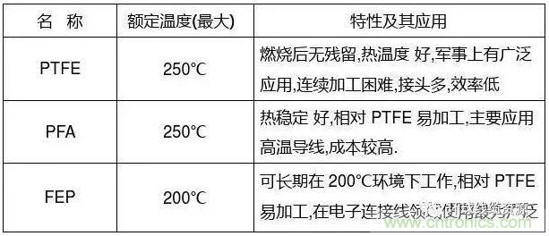 常見的絕緣材料有哪些？