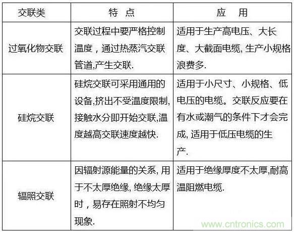 常見的絕緣材料有哪些？