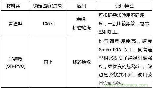 常見的絕緣材料有哪些？