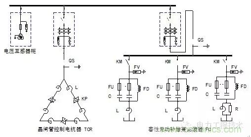 電容器無功補償是什么？怎么配置？一文告訴你