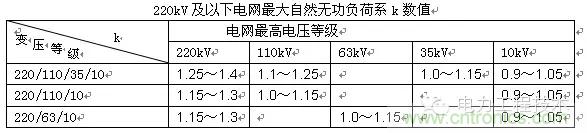 電容器無功補償是什么？怎么配置？一文告訴你