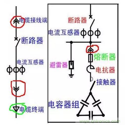 電容器無功補償是什么？怎么配置？一文告訴你