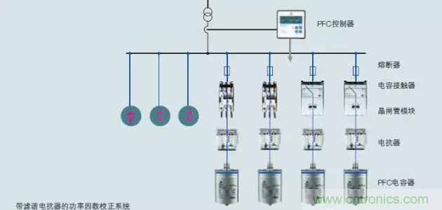 電容器無功補償是什么？怎么配置？一文告訴你