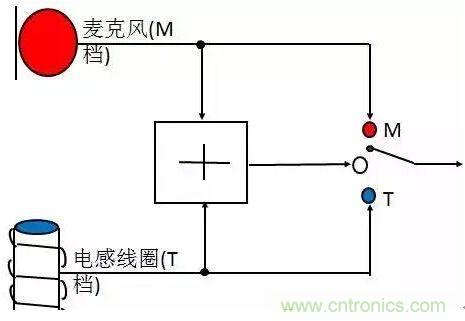 助聽器的電感線圈有什么用？