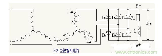 解析單相、三相，半波、整波整流電路