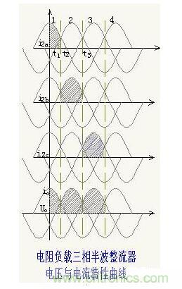 解析單相、三相，半波、整波整流電路