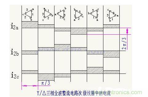 解析單相、三相，半波、整波整流電路