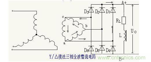 解析單相、三相，半波、整波整流電路