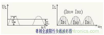 解析單相、三相，半波、整波整流電路
