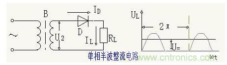 解析單相、三相，半波、整波整流電路