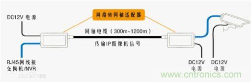 摸不透的EMC？四大實(shí)例幫你快速完成PoC濾波網(wǎng)絡(luò)設(shè)計(jì)