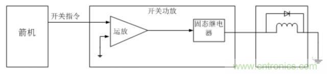 看這里，繼電器應用的那些事兒