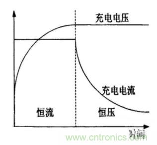 如何區(qū)分恒流充電和恒壓充電電路？