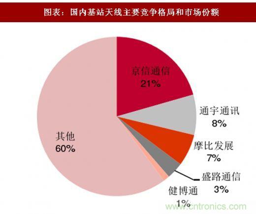 5G核心，天線與射頻篇！