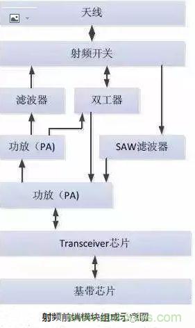 5G核心，天線與射頻篇！