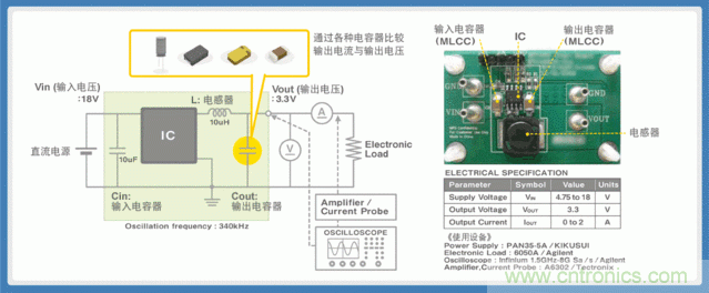 電源創(chuàng)新緊貼這些熱門應(yīng)用，一起來給趨勢和新技術(shù)劃重點(diǎn)