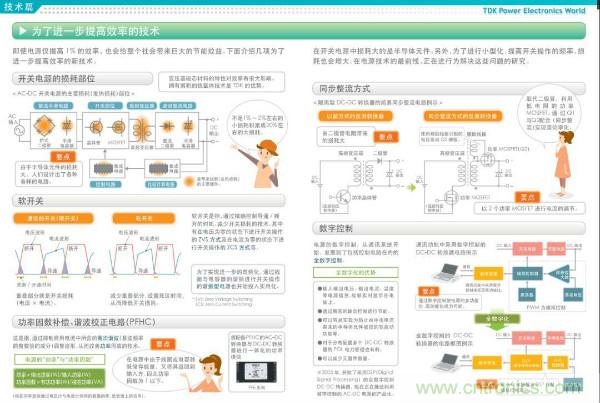 看圖學(xué)器件原理 - 電感器、電容器及其在電源變換中的應(yīng)用