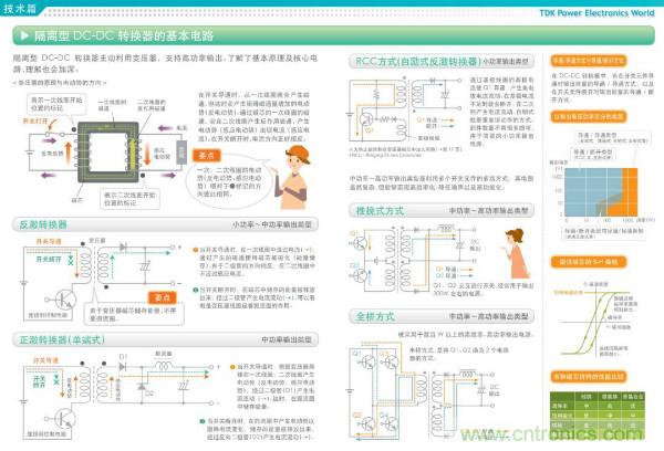 看圖學(xué)器件原理 - 電感器、電容器及其在電源變換中的應(yīng)用