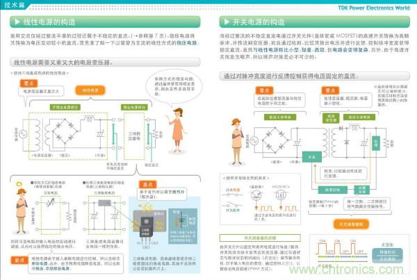 看圖學(xué)器件原理 - 電感器、電容器及其在電源變換中的應(yīng)用