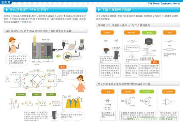 看圖學(xué)器件原理 - 電感器、電容器及其在電源變換中的應(yīng)用