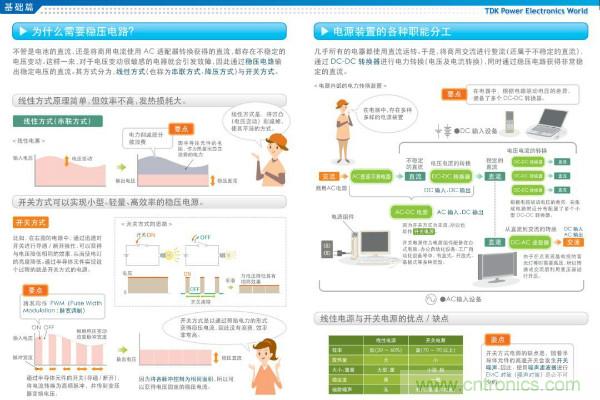 看圖學(xué)器件原理 - 電感器、電容器及其在電源變換中的應(yīng)用