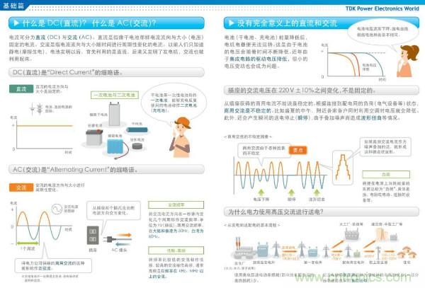 看圖學(xué)器件原理 - 電感器、電容器及其在電源變換中的應(yīng)用