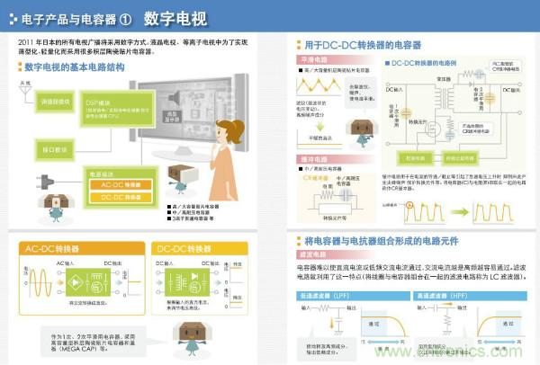 看圖學(xué)器件原理 - 電感器、電容器及其在電源變換中的應(yīng)用