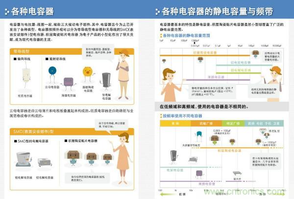 看圖學(xué)器件原理 - 電感器、電容器及其在電源變換中的應(yīng)用