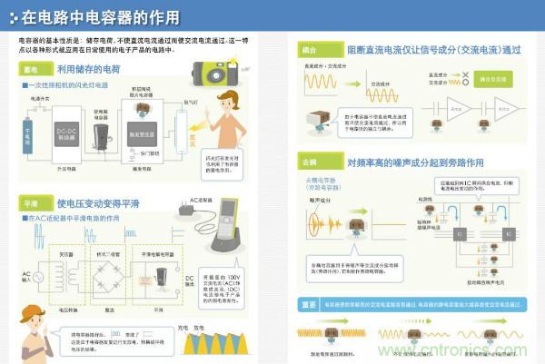 看圖學(xué)器件原理 - 電感器、電容器及其在電源變換中的應(yīng)用