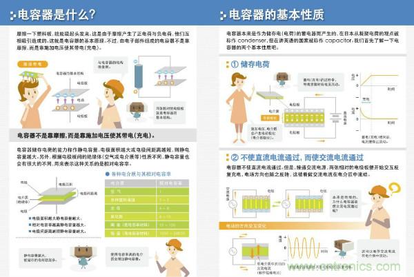 看圖學(xué)器件原理 - 電感器、電容器及其在電源變換中的應(yīng)用