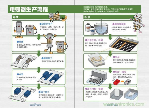 看圖學(xué)器件原理 - 電感器、電容器及其在電源變換中的應(yīng)用