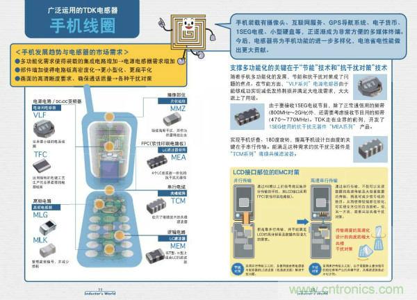 看圖學(xué)器件原理 - 電感器、電容器及其在電源變換中的應(yīng)用