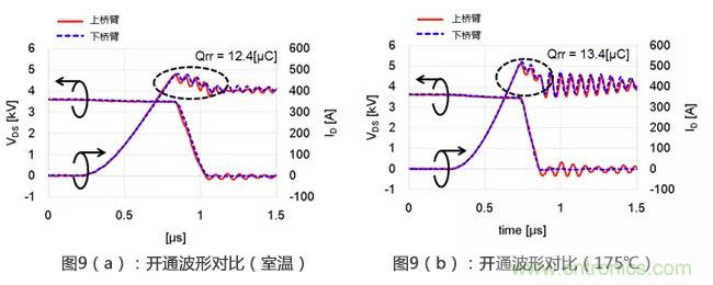 解析三菱電機(jī)6.5kV全SiC功率模塊