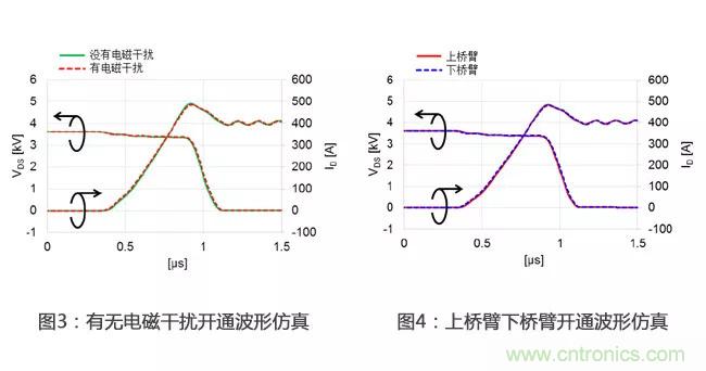 解析三菱電機(jī)6.5kV全SiC功率模塊