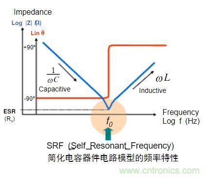 電容的Q值和D值是什么？Q值和D值有什么作用？