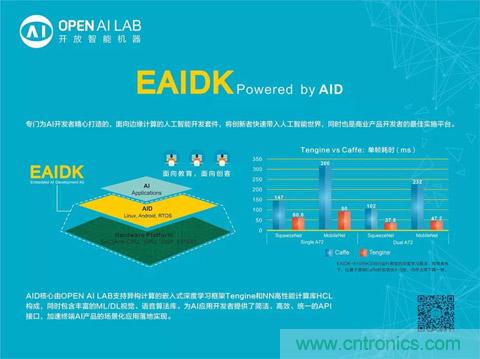 瑞芯微聯(lián)合Arm、OPEN AI LAB首發(fā)AI開(kāi)發(fā)平臺(tái)