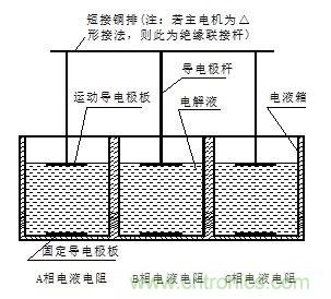 詳談水電阻的相關(guān)知識