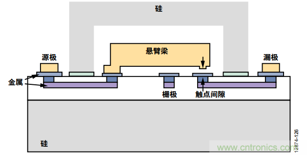 KO傳統(tǒng)開關(guān)的MEMS開關(guān)，用在這些電路上是極好的