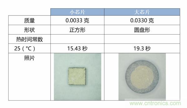 了解、測量和使用熱敏電阻的熱時間常數(shù)