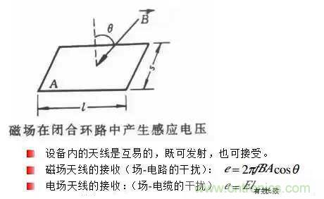 詳解EMC傳導(dǎo)(共模、差模)與輻射(近場(chǎng)、遠(yuǎn)場(chǎng)) 知識(shí)