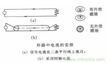 詳解EMC傳導(dǎo)(共模、差模)與輻射(近場(chǎng)、遠(yuǎn)場(chǎng)) 知識(shí)