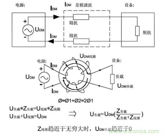 詳解EMC傳導(dǎo)(共模、差模)與輻射(近場(chǎng)、遠(yuǎn)場(chǎng)) 知識(shí)